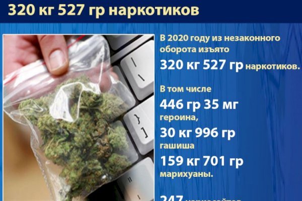 Сайты где купить наркотики